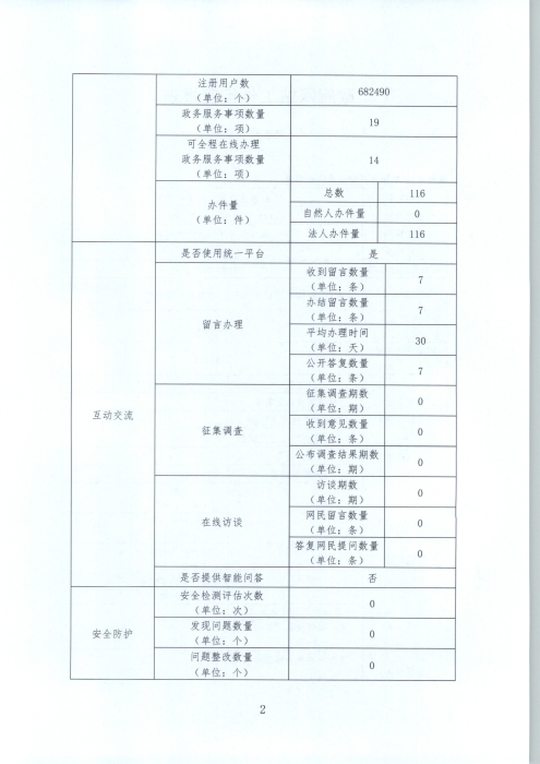 兵团水利局2021年度政府网站报表（二）
