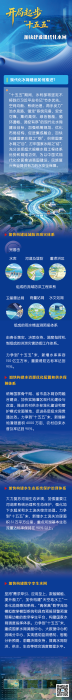 现代化水网建设如何推进