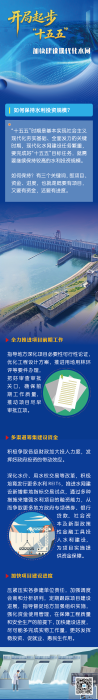 水利投资